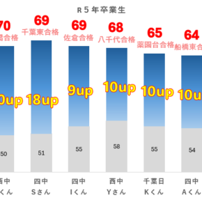 R5年卒業生